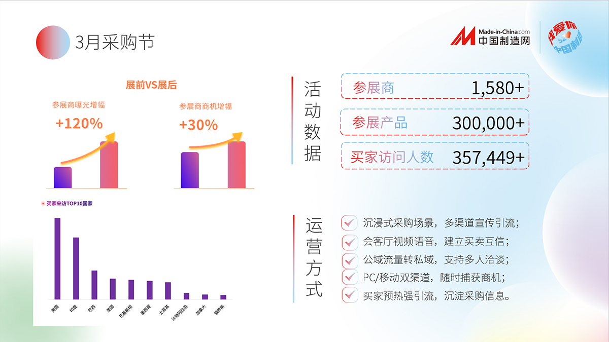 中国制造网郑州服务中心