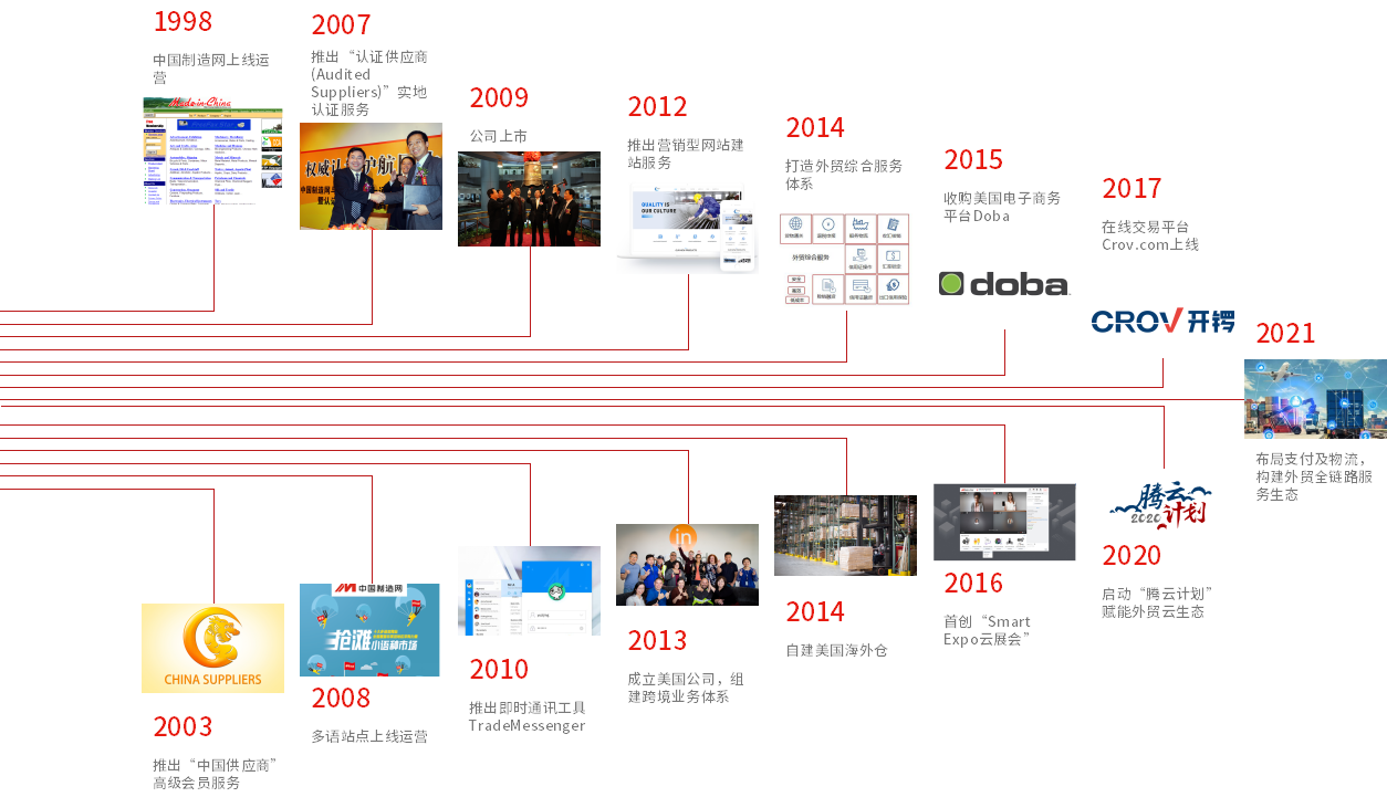 河南中国制造网服务中心