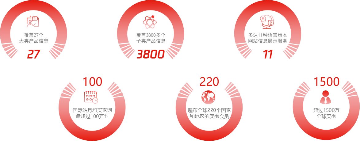 中国制造网河南服务中心